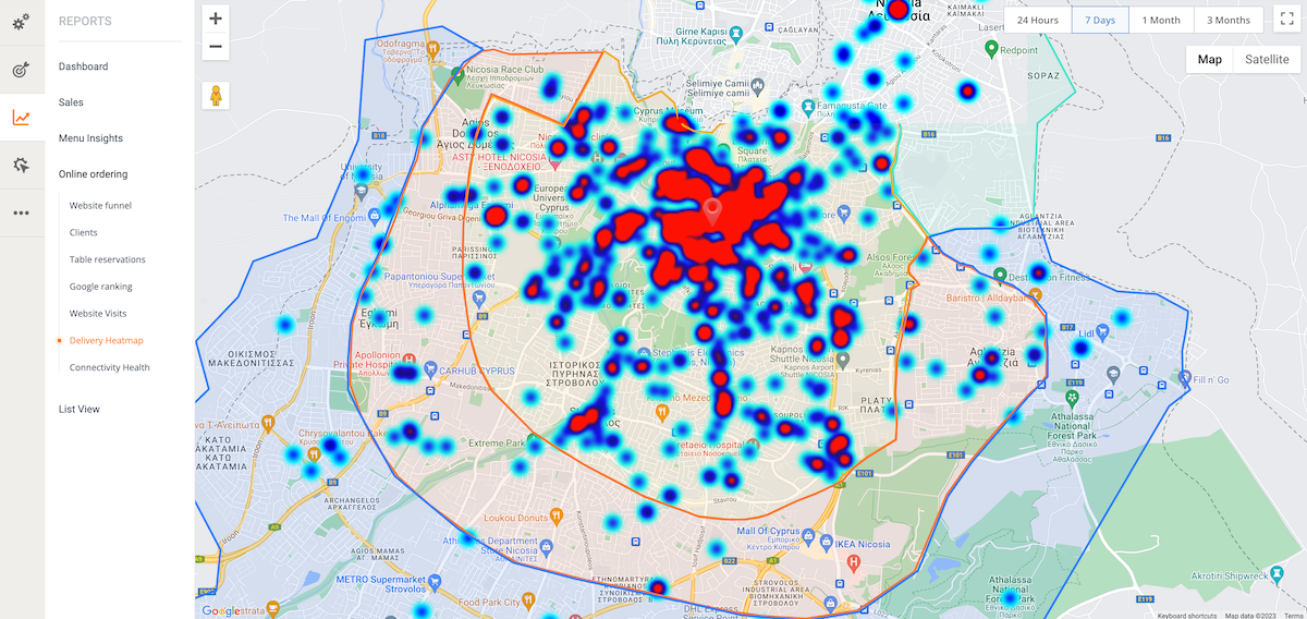 food industry segments